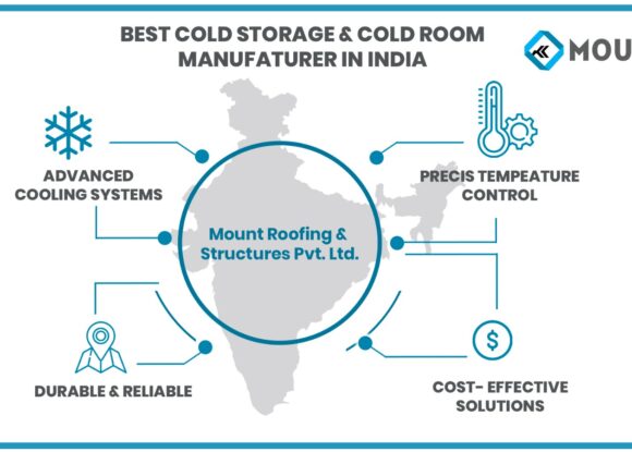 Best Cold Storage & Cold Room Manufacturer in India