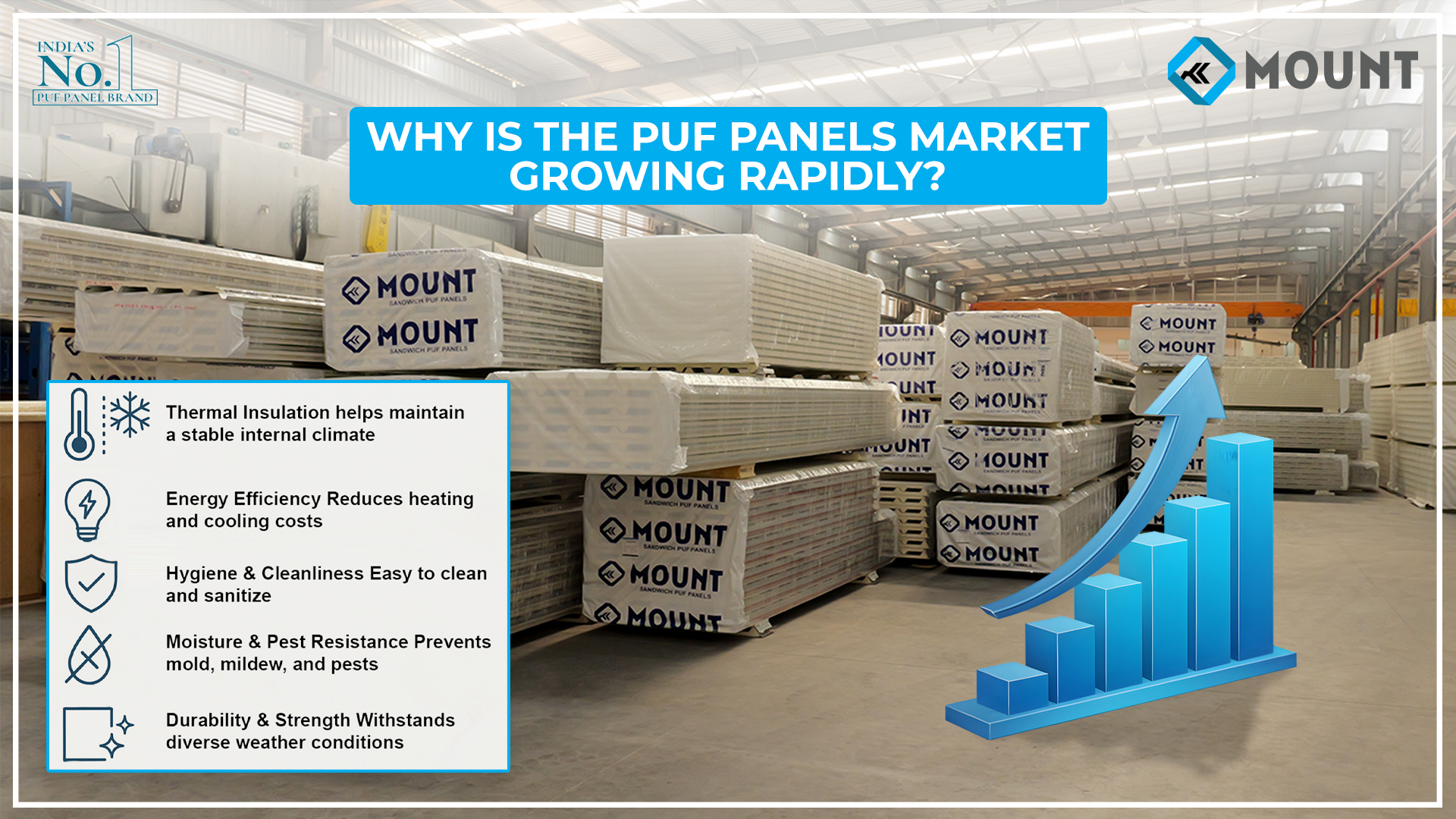 Why is the PUF Panels Market Growing Rapidly?