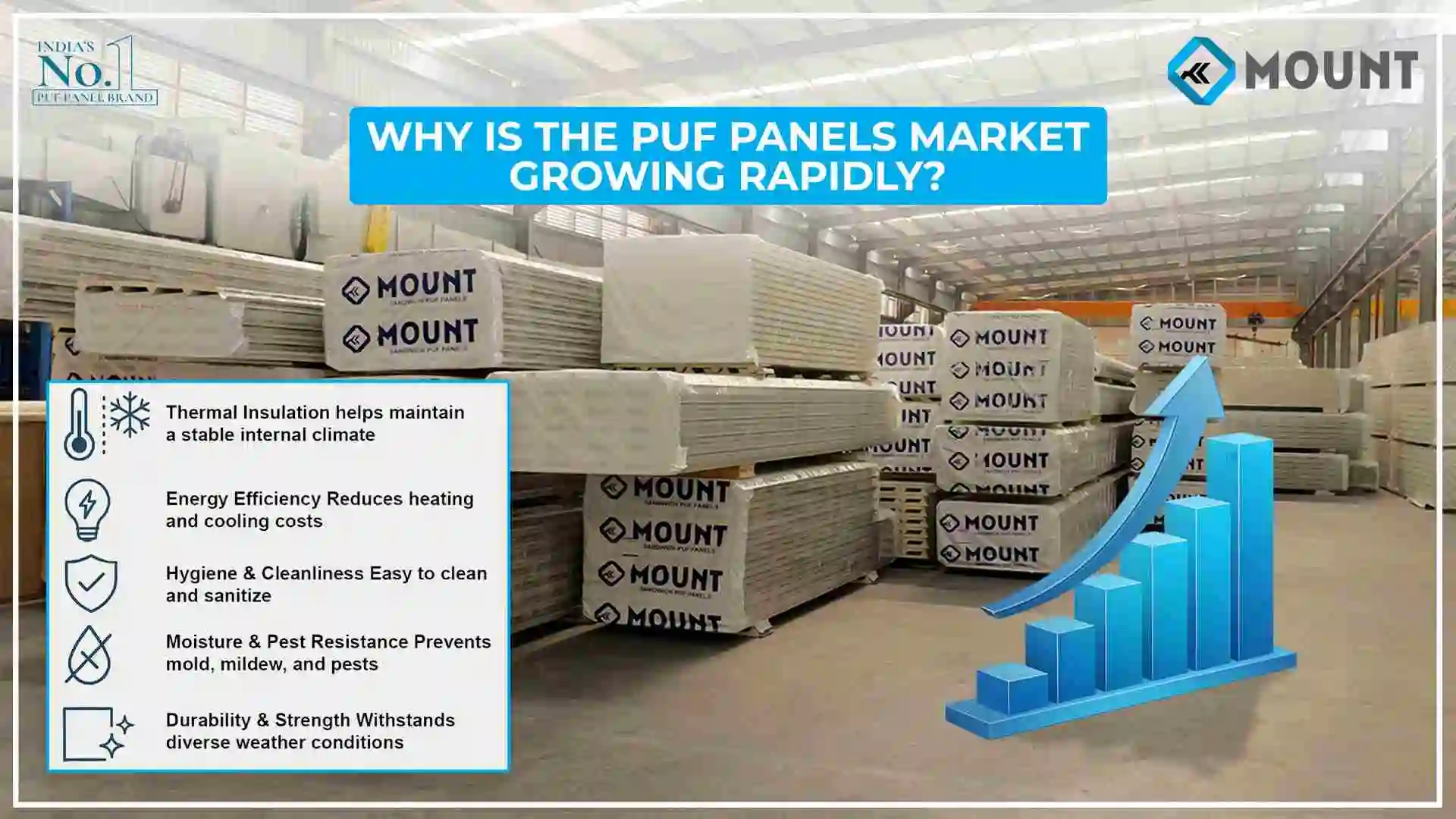 PUF Panels Revolutionizing Modern Construction - Mount