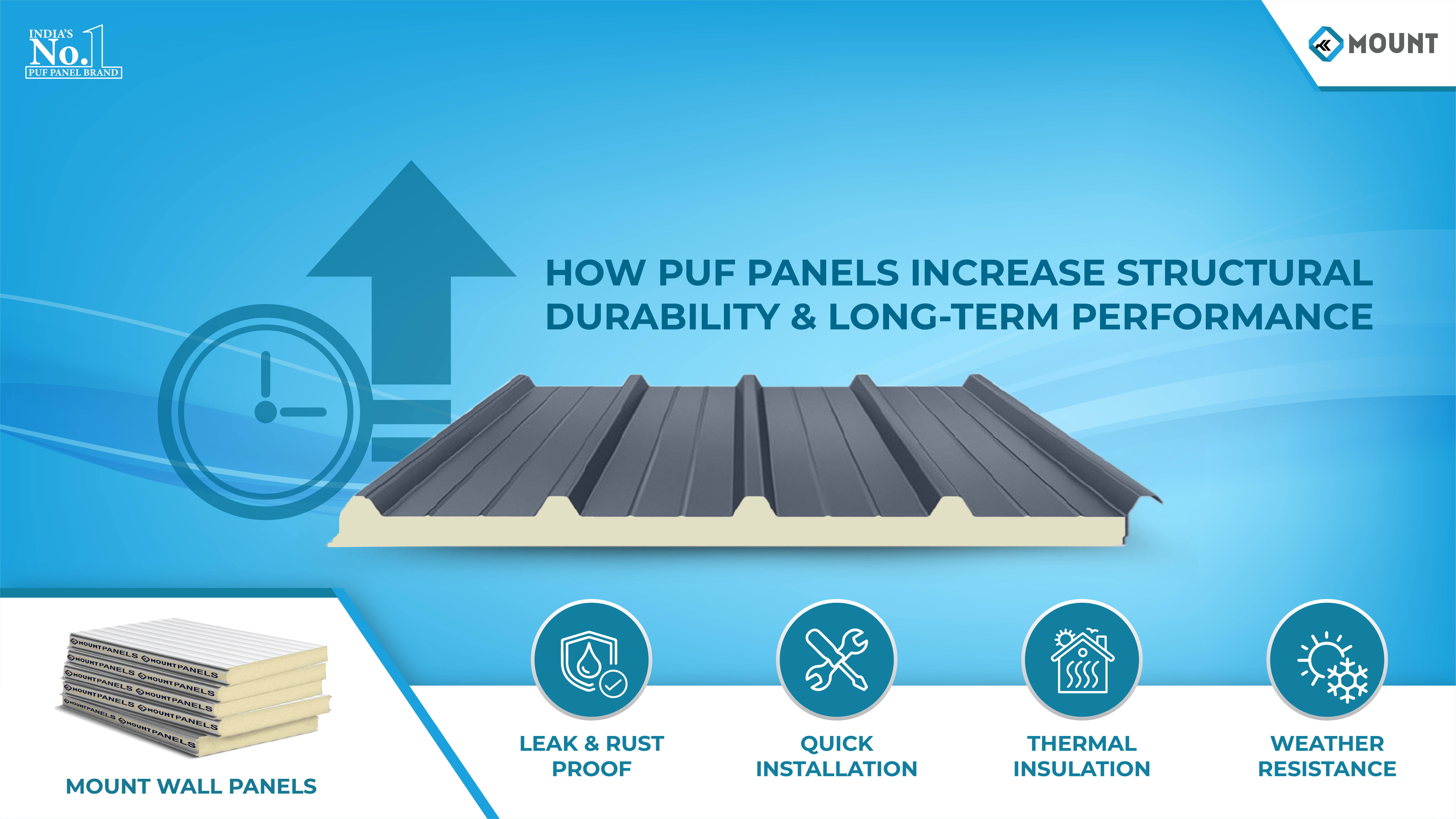 How PUF Panels Increase Structural Durability and Long-Term Performance