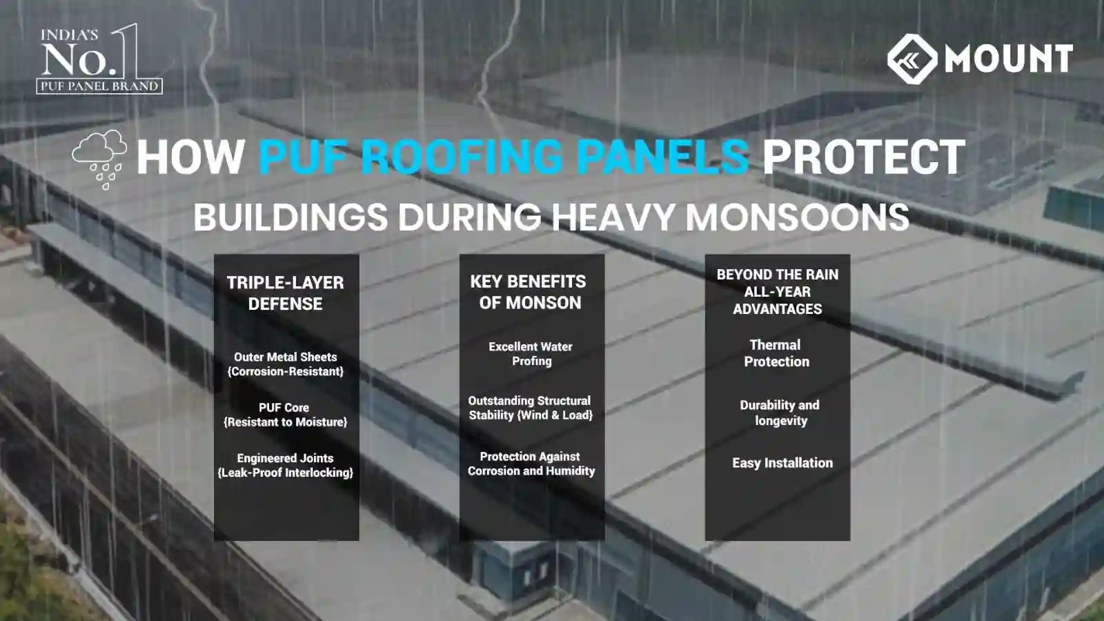 How PUF Roofing Panels Protect Buildings During Heavy Monsoons