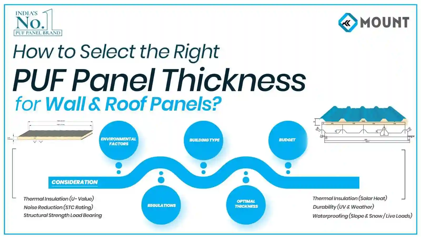 How to Select the Right PUF Panel Thickness for Wall & Roof Panels?