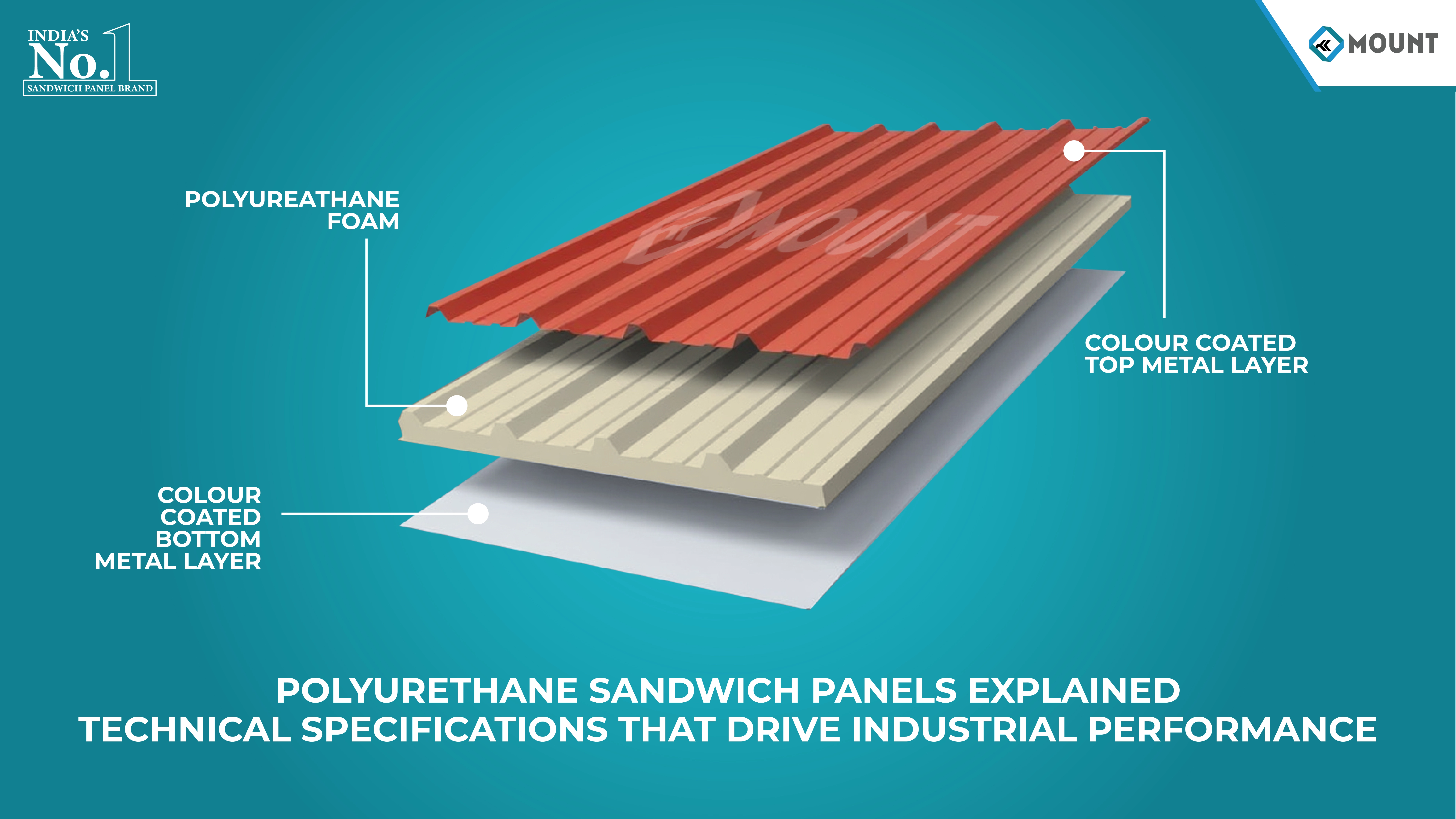 PUF Sandwich Panels Specs For Industrial Performance Mount