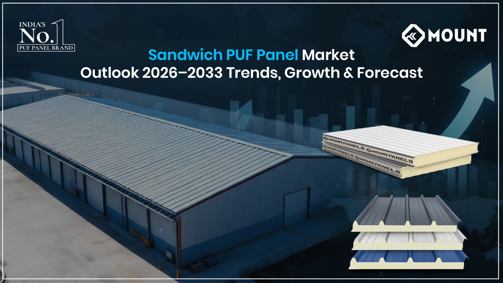 Sandwich PUF Panel Market Outlook 2026–2033: Trends, Growth & Forecast