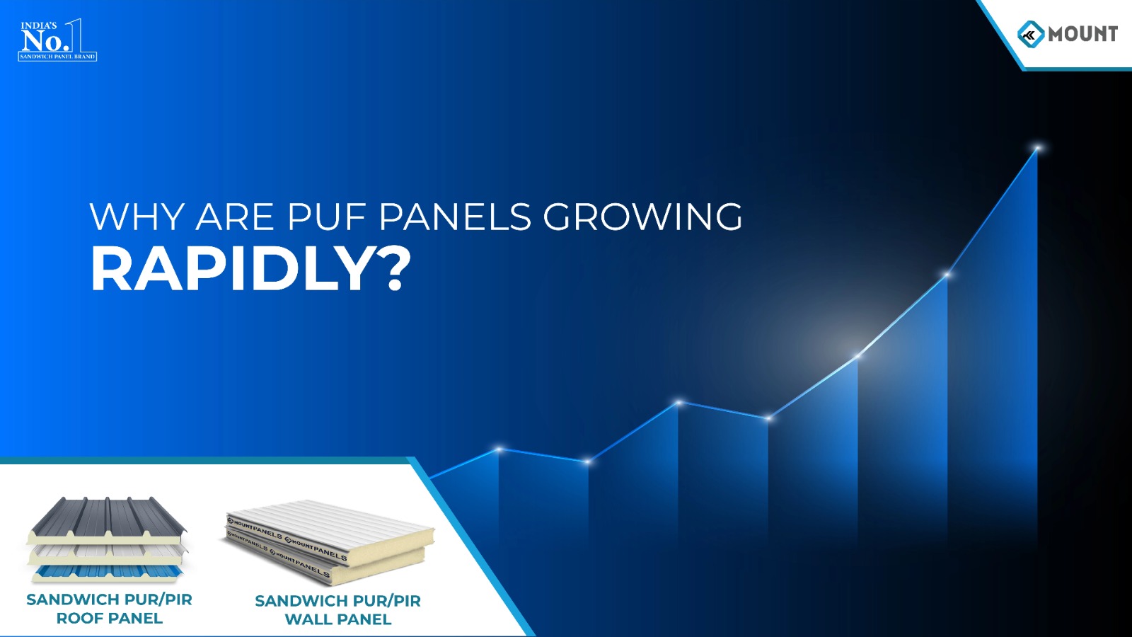 Why Are Sandwich PUF Panels Growing Rapidly?