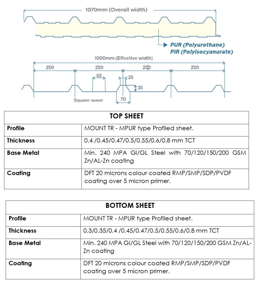 Microsoft Word – TECHNICAL DATA SHEET MPUR-PUF_page-0001 (2) Microsoft Word - TECHNICAL DATA SHEET MPUR-PUF_page-0001 (2)