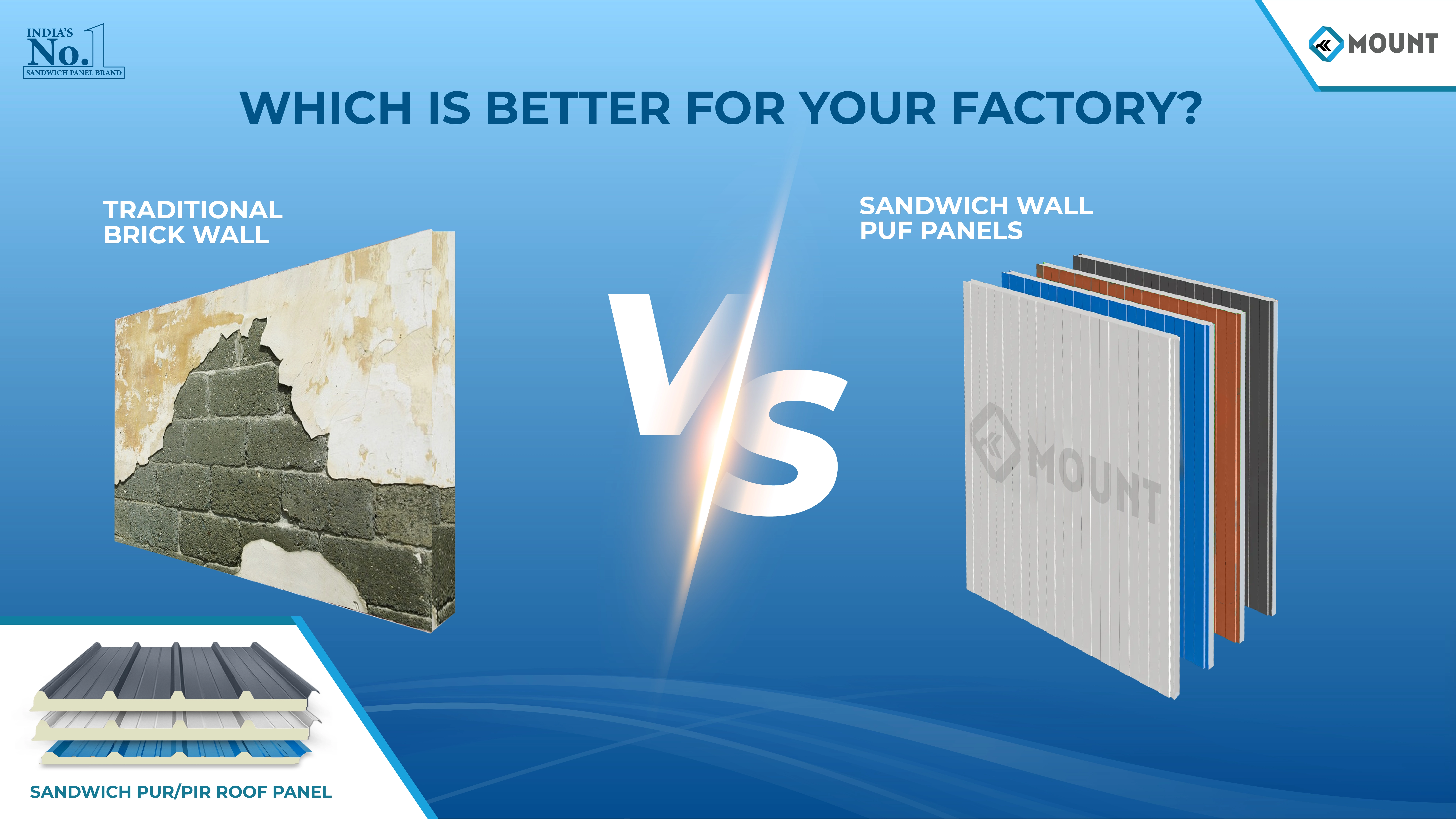 Sandwich Wall PUF Panels vs Traditional Brick Walls: Which is Better for Your Factory?